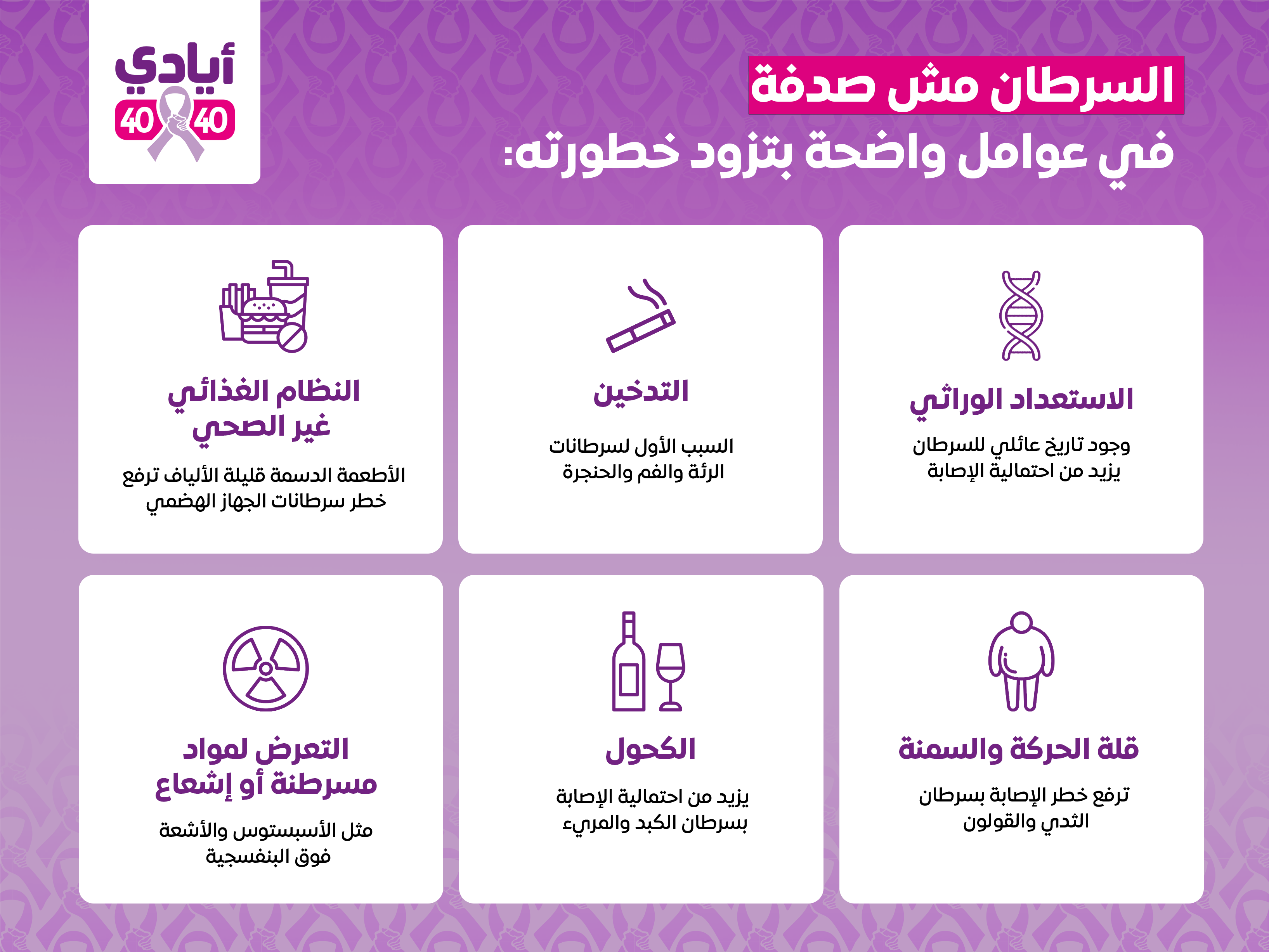 أعراض السرطان و أسبابه و طرق علاجه | مستشفي أيادي 4040